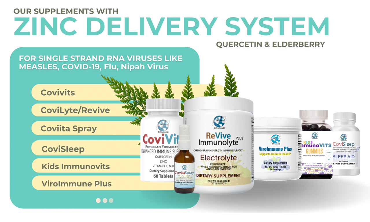 Zinc Transport Supplements